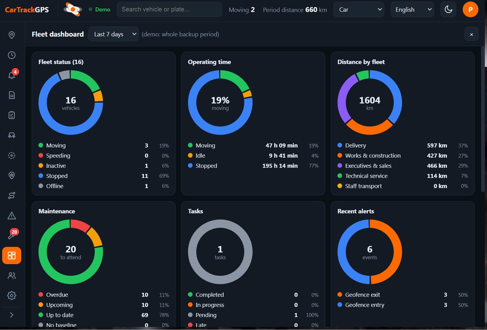 Fleet dashboard